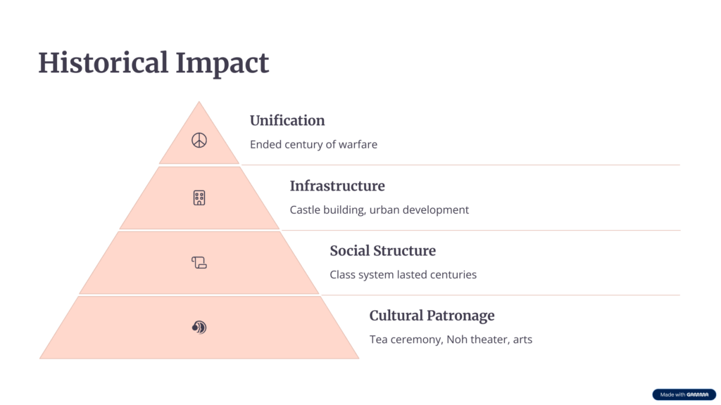 Historical-Impact
