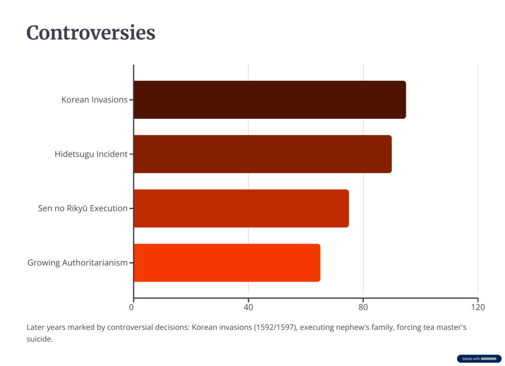 Controversies