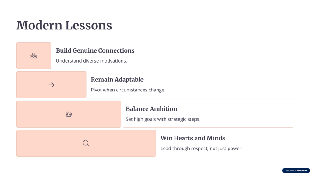 Modern-Lessons