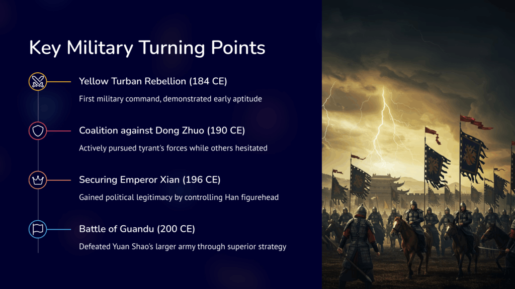 Key Events & Turning Points