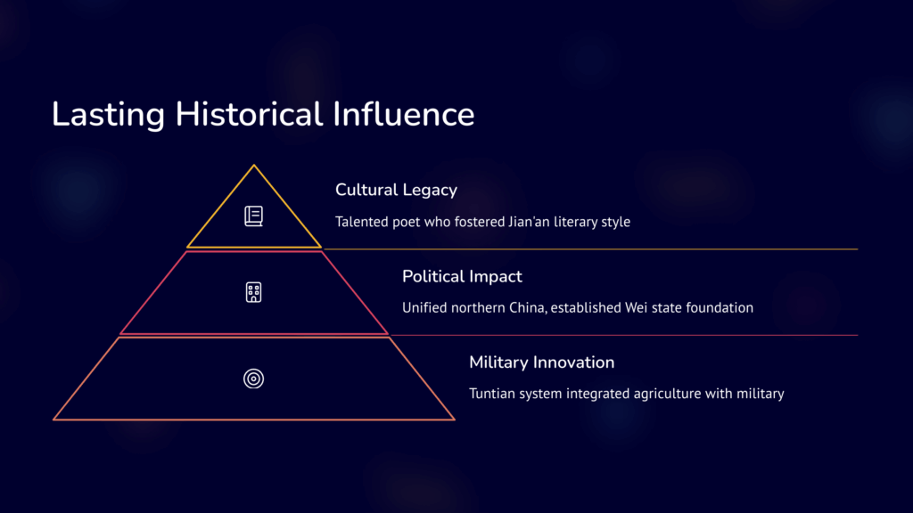 Influence on History